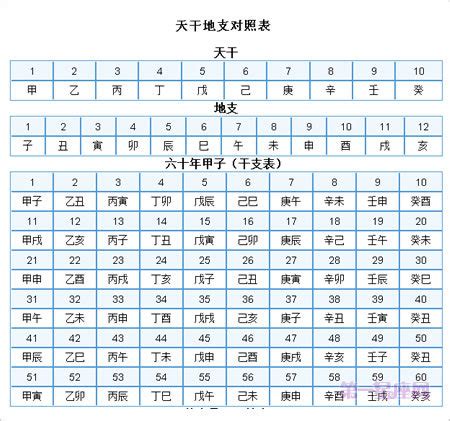 天干地支對照|天干地支对照表